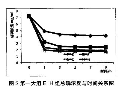 圖2