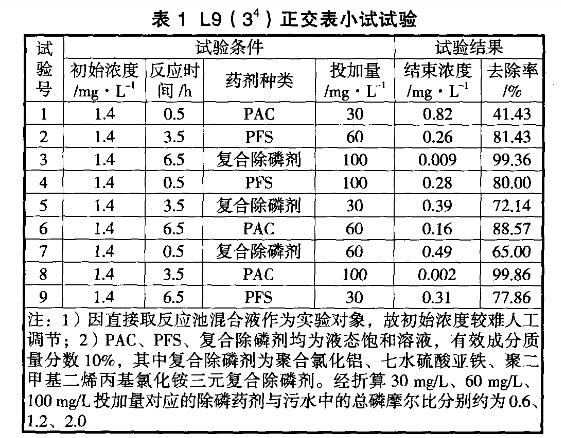 表1